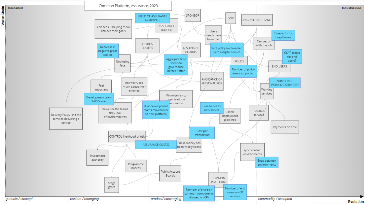 A 46-grid mind map lists answers to the question 