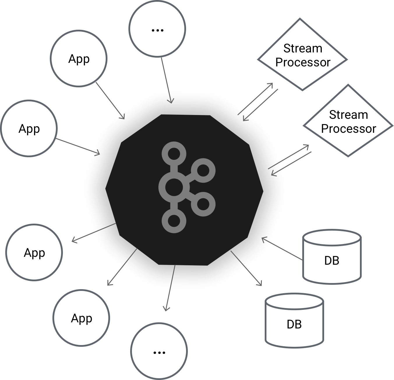 Apache Kafka