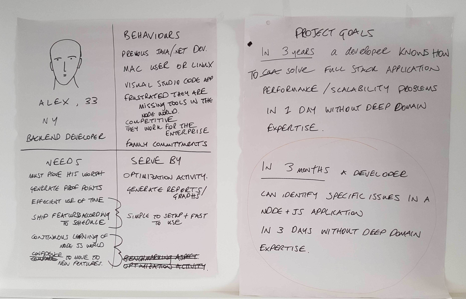 handdrawn sketch and notes for design sprint persona Alex and project goal