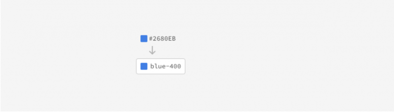 Design Token tier 1 Global Tokens: #2680EB=blue-400