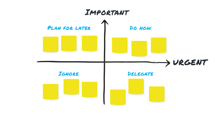 Eisenhower principle decision making process
