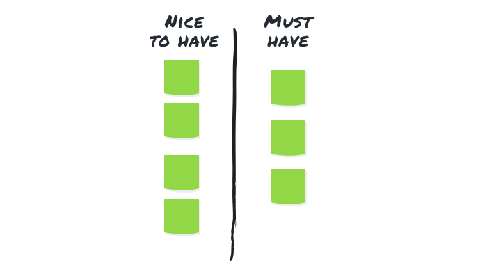 Nice to have/Must have decision making process
